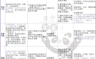 上海孕妇建档流程_产检费用大概多少钱