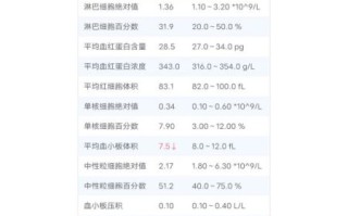 大血小板比率偏低孕妇怎么办_会影响胎儿吗
