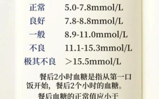 孕妇餐后两小时血糖7正常吗_孕妇血糖7对胎儿有影响吗