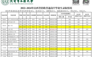 火箭军工程大学招生条件_毕业后分配去向