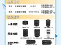 佳能最值得拥有的镜头_怎么选