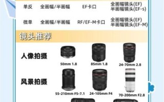 佳能最值得拥有的镜头_怎么选