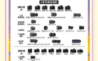 尼康镜头怎么选_尼康镜头组合推荐