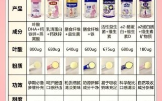 儿童可以喝孕妇奶粉吗_儿童喝孕妇奶粉的利弊