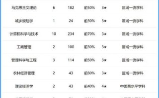 河南财经政法大学全国排名_2024年最新数据
