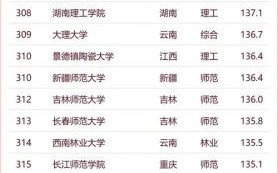 河北工业大学全国排名_最新软科榜单