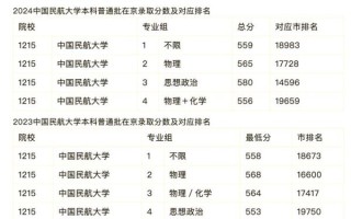 中国民航大学排名怎么样_中国民航大学全国排多少名