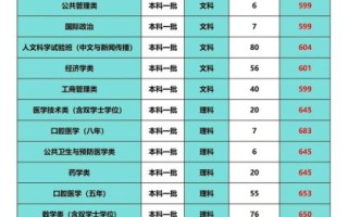 四川财经大学怎么样_四川财经大学录取分数线
