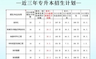 哈尔滨理工大学荣成校区怎么样_荣成校区专业有哪些