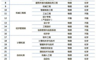 华北电力大学本科招生网_2024录取规则