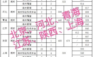 上海海关大学怎么样_上海海关大学录取分数线