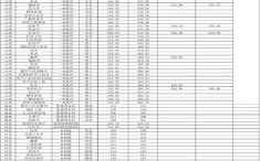 云南民族大学录取分数线_2024年是多少