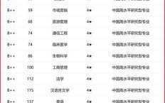 西藏的大学有哪些_西藏大学专业排名