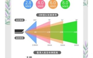 佳能远焦镜头哪款好_如何选焦距