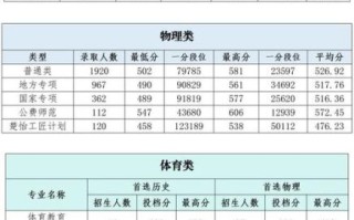 湖南工业大学怎么样_湖南工业大学录取分数线