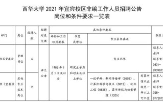 西华大学就业信息网怎么用_西华大学招聘信息在哪看