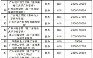 广东以色列大学怎么样_广东以色列大学学费