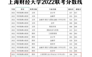 上海财经大学分数线_历年录取线是多少