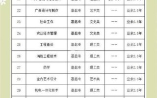 山东广播电视大学怎么样_山东电大报名条件