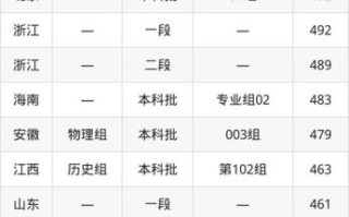 东华理工大学怎么样_东华理工大学分数线