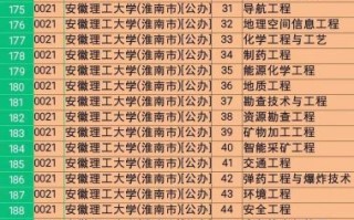 安徽理工大学怎么样_安徽理工大学有哪些王牌专业