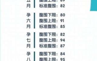 19周孕妇肚子有多大_正常腹围对照表