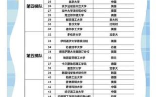 上海大学机械工程排名_机械工程专业怎么样