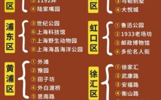 上海旅游攻略_上海旅游必去景点有哪些
