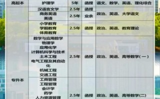 南通大学电话是多少_南通大学招生办联系方式