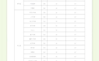 贵州遵义医科大学怎么样_贵州遵义医科大学录取分数线