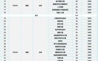 无锡大学有哪些_无锡大学专业排名