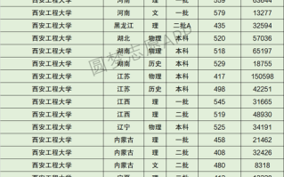 西安工程大学全国排名_西安工程大学排名多少