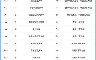 飞行器设计与工程专业大学排名_哪些学校好