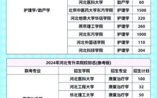 河北医科大学临床学院是几本_录取分数线是多少