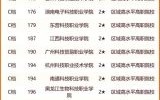 中国科技大学排名_2024最新榜单