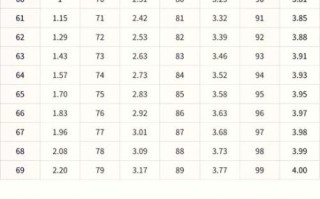 大学绩点怎么算_绩点换算公式