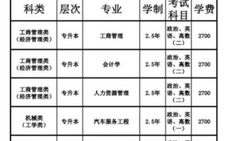重庆理工大学是一本还是二本_重庆理工大学录取批次