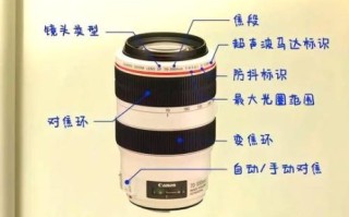 单镜头反光相机是什么_如何选购单反相机