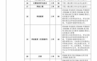 上海师范大学天华学院学费多少钱_2024最新收费标准