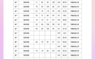 华中农业大学楚天学院怎么样_学费多少