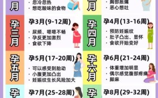 孕妇怀孕几周生产_预产期到底准不准