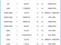 广东大学排行榜2024_哪所大学最值得报考