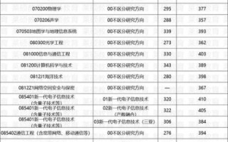 中国海洋大学青岛学院怎么样_专业排名和分数线
