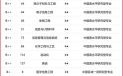 中南民族大学排名_全国民族类高校第几