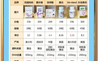 孕妇吃dha的最佳时间_什么时候开始补