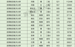 沈阳航空航天大学分数线_历年录取线是多少