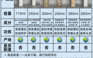 孕妇可以洗头吗_孕妇洗头注意事项