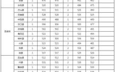 临汾师范大学怎么样_临汾师范大学录取分数线