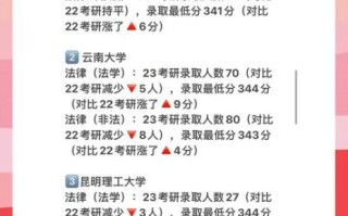 云南大学法学院怎么样_云南大学法学院录取分数线