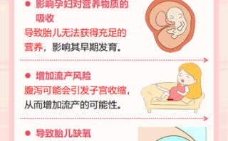 孕妇拉肚子怎么回事_对胎儿有影响吗
